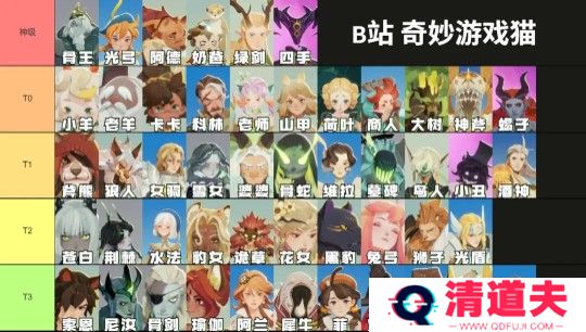 剑与远征启程