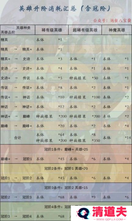 剑与远征启程