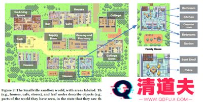 AI虚拟世界Smallville