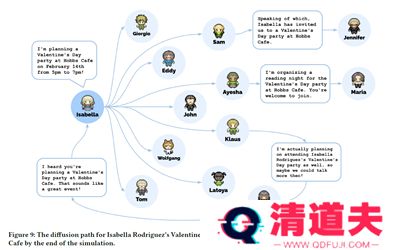 AI虚拟世界Smallville
