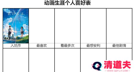 动画生涯个人喜好表网址