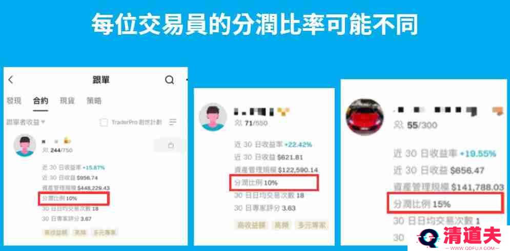 Bitget跟单交易是什么？如何跟单赚钱？Bitget跟单交易全教程