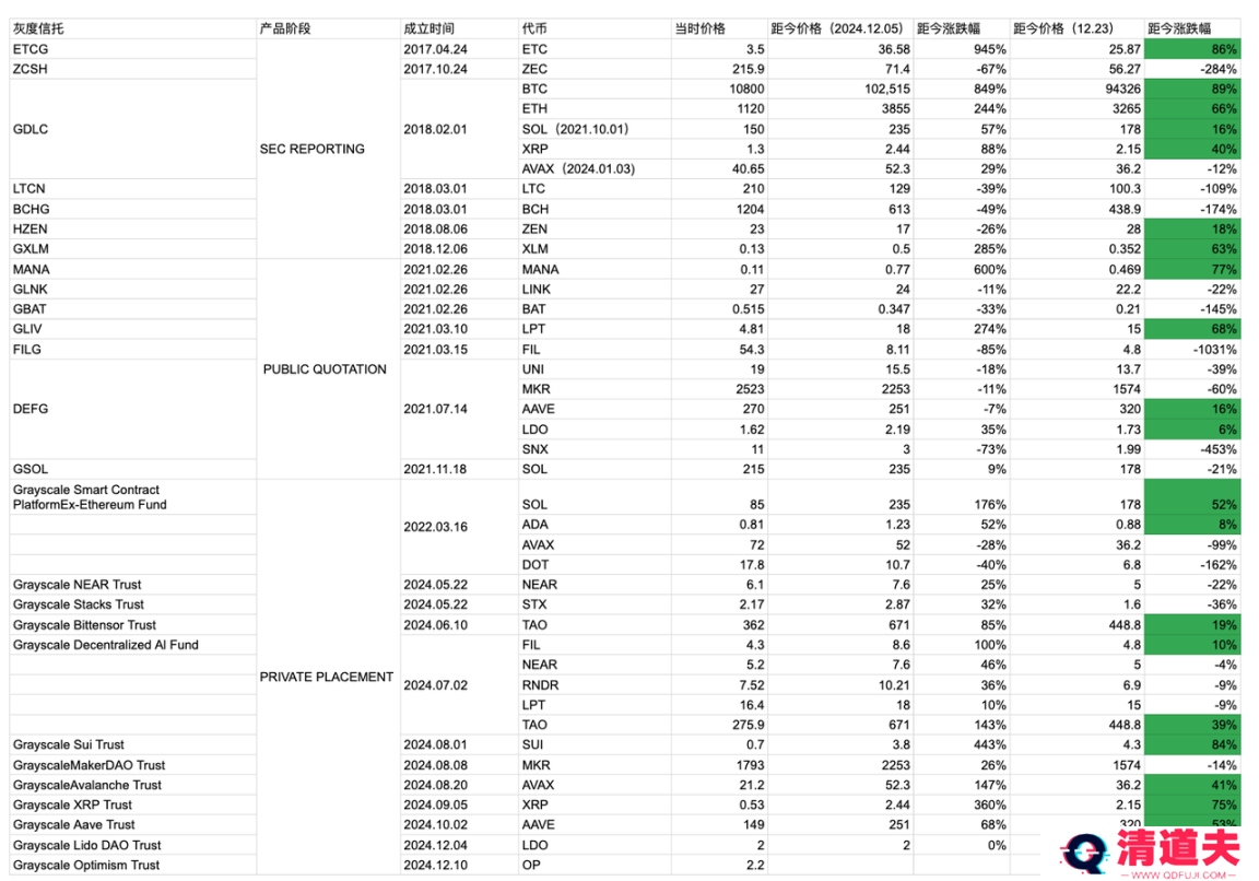 ZEN逆势连涨3日并翻倍，“灰度效应”再次显现？