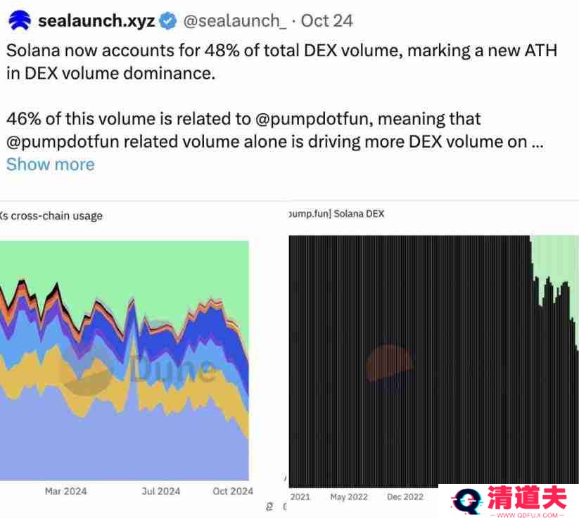 Solana真的超越EVM链了吗？从流动性池质量看公链竞争格局