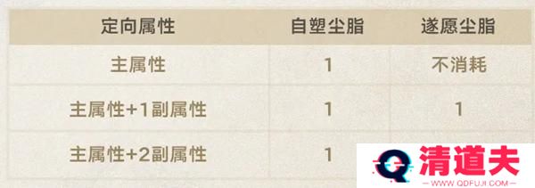 崩坏星穹铁道3.0