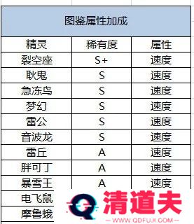 口袋觉醒手机版