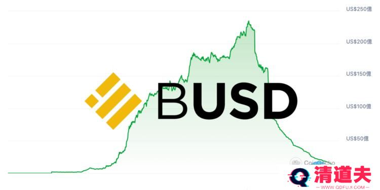 SEC默默结束Paxos调查、并未认定BUSD是证券！但发行量已崩跌99%