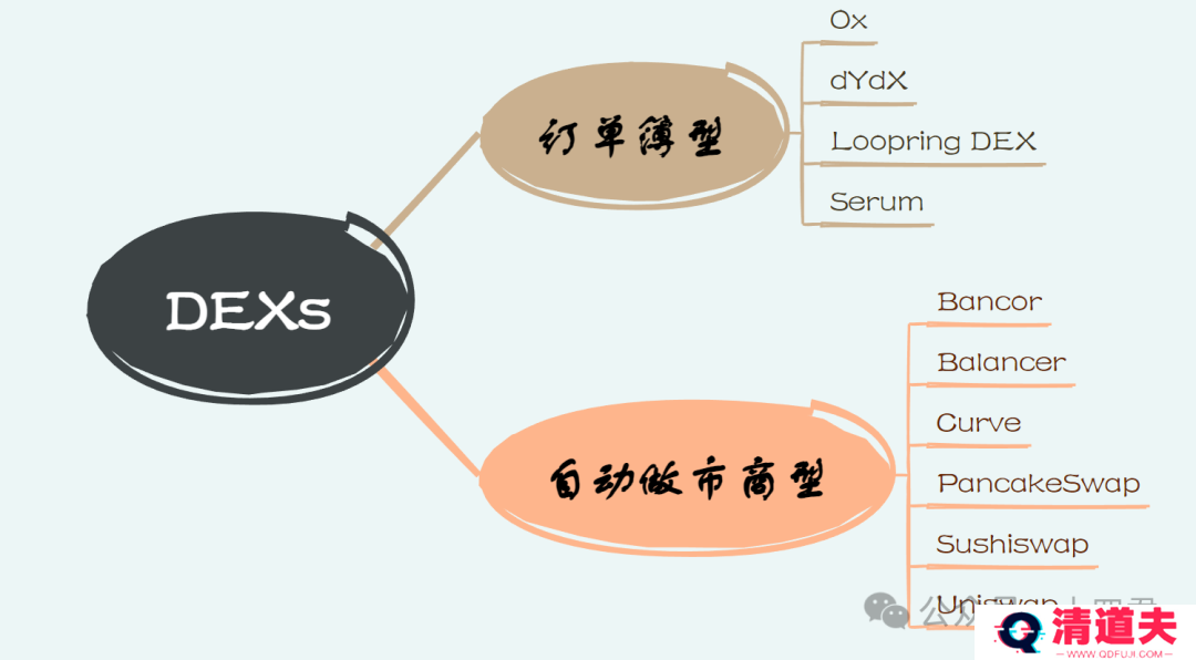 以安全为核心，从ArtexSwap看Dex的另一种架构