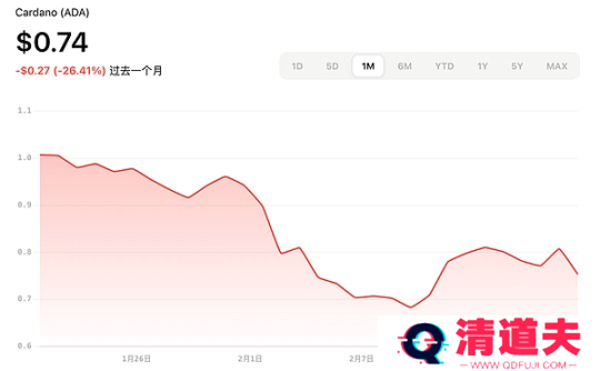 加密ETF新热潮：2025年最新申请进展与展望