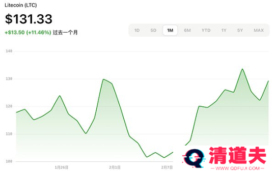 加密ETF新热潮：2025年最新申请进展与展望