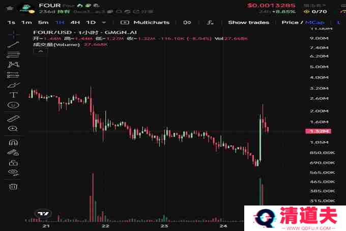 BinaryX再次更名FORM，还给社区的FOUR即将暴涨？