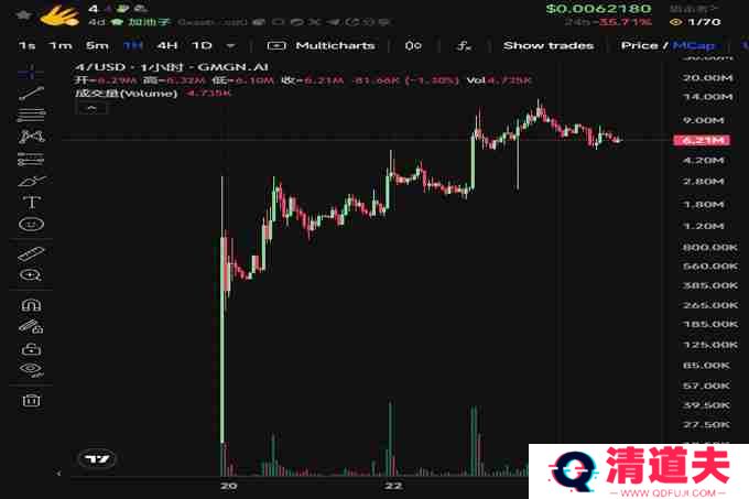 BinaryX再次更名FORM，还给社区的FOUR即将暴涨？