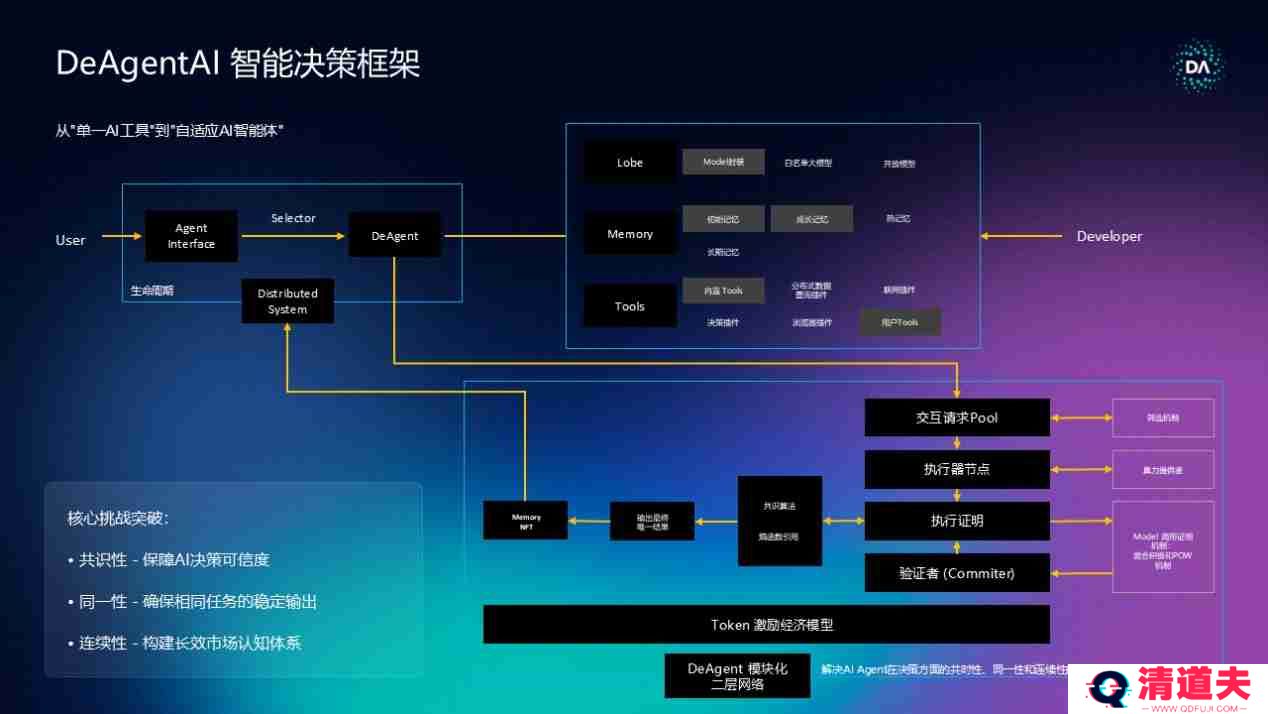 DeAgentAI「ALL IN AI」主题边会盛大落幕：引爆AI与Web3融合新纪元