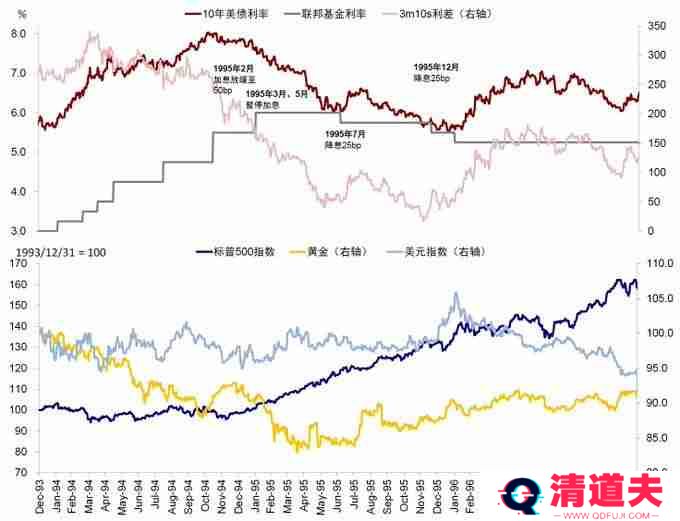 梳理美国大债务周期：风险、机遇和思考