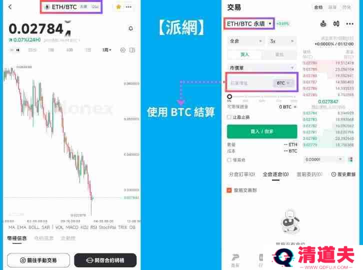 Long Short多空策略是什么？Long Short多空策略实际操作教学