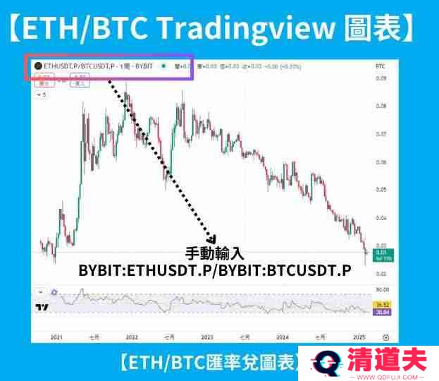 Long Short多空策略是什么？Long Short多空策略实际操作教学