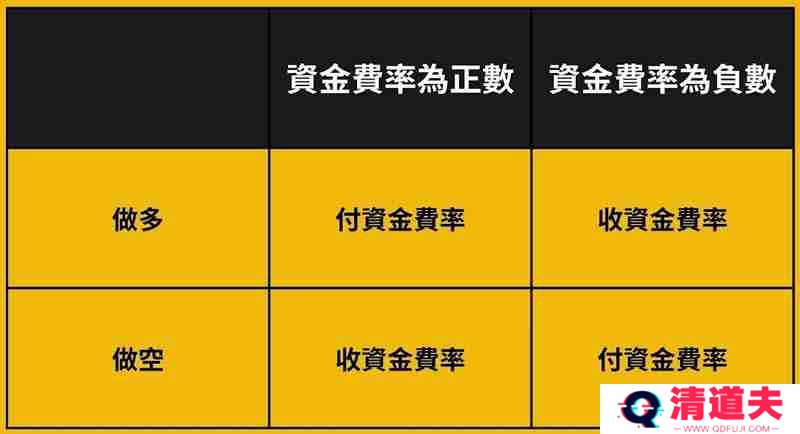 Bybit 资金费率怎么看？Bybit交易所资金费率套利教学