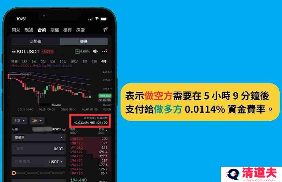 Bybit 资金费率怎么看？Bybit交易所资金费率套利教学