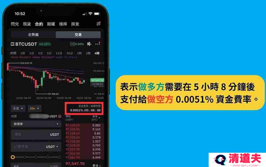 Bybit 资金费率怎么看？Bybit交易所资金费率套利教学
