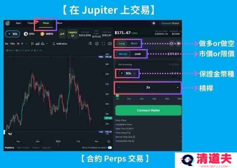 Jupiter平台是什么？跟Solana是什么关系？一篇文章带你全解析