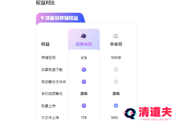 阿里云盘容量到期文件会不会删除
