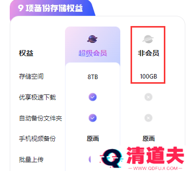 阿里云盘永久免费容量多少