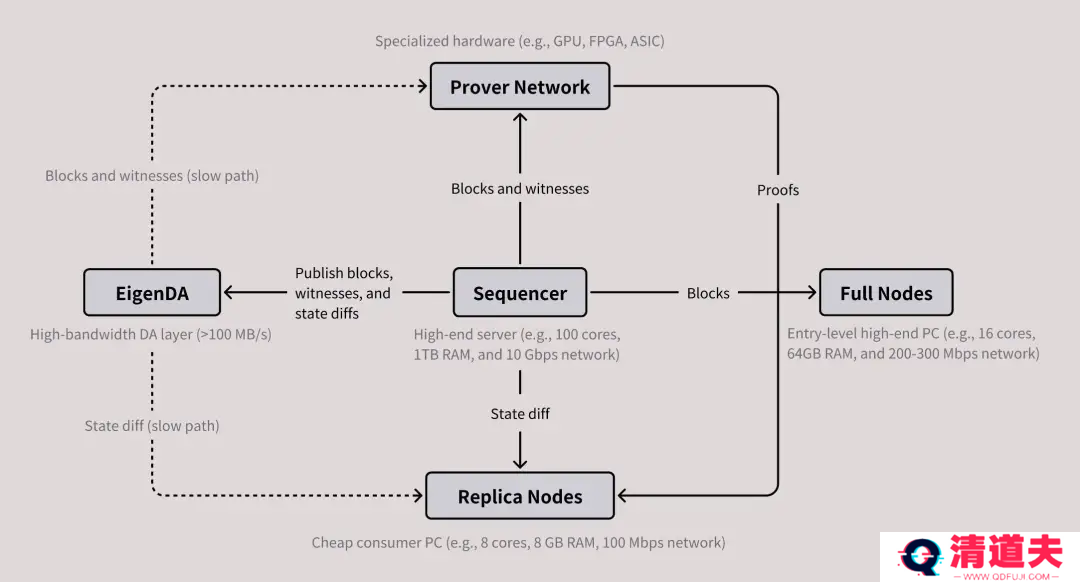 Vitalik重点支持的MegaETH上线测试网，以太坊Layer2还有机会吗？