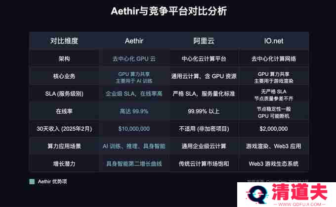 Q1加密叙事观察：没有主线，唯有真实收益