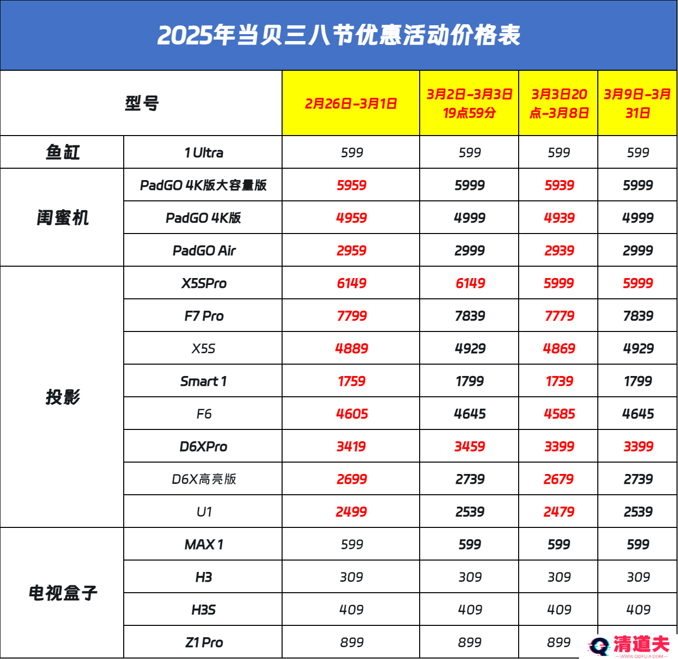 2025京东国补怎么领取? 京东投影仪国补领用全流程指南