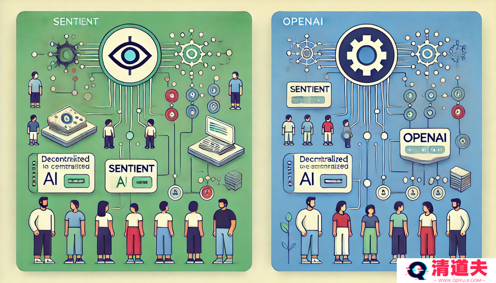 种子轮融资8500万美元，去中心化AGI系统Sentient想超越OpenAI？