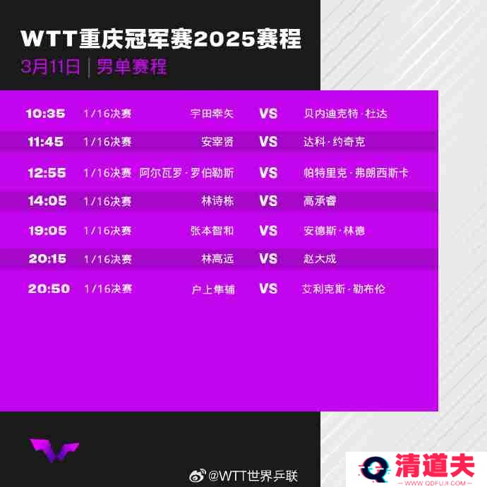 WTT重庆冠军赛2025首轮比赛对阵赛程+中国队赛程表