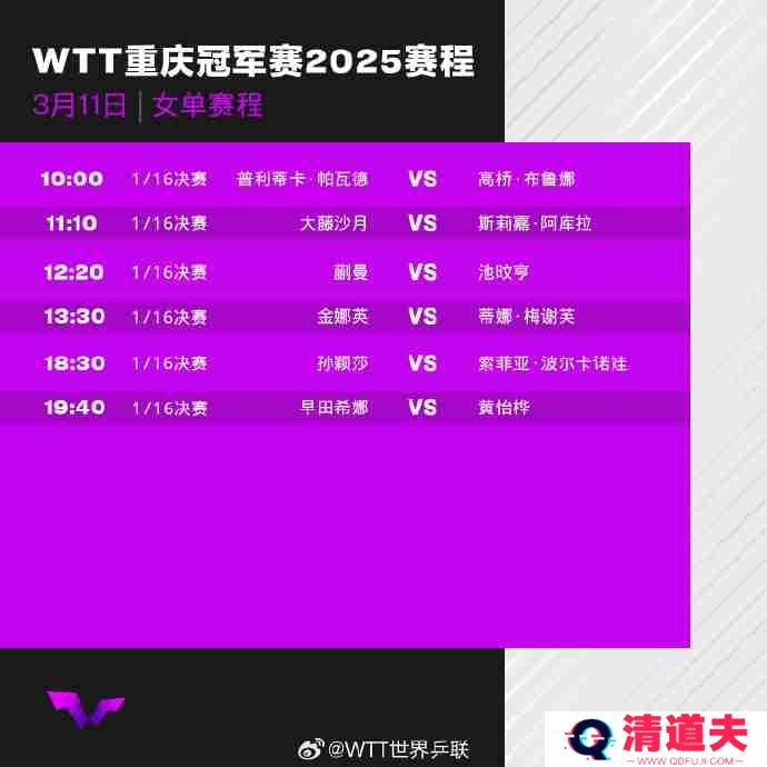 WTT重庆冠军赛2025首轮比赛对阵赛程+中国队赛程表