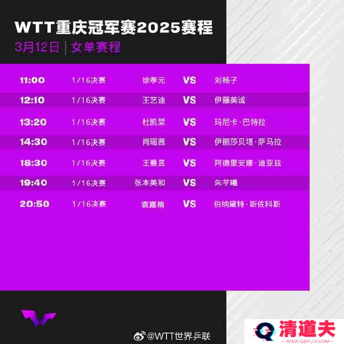 WTT重庆冠军赛2025首轮比赛对阵赛程+中国队赛程表