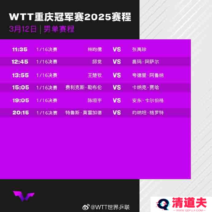 WTT重庆冠军赛2025首轮比赛对阵赛程+中国队赛程表
