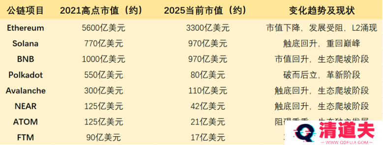 Solana 一骑绝尘后，公链大战告一段落？