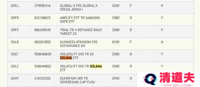 一文了解美国DTCC列入2档SOL期货ETF！现货ETF也不远了？