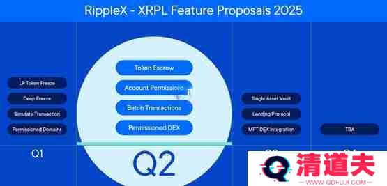 瑞波 推出XRP Ledger机构级DeFi计划解读