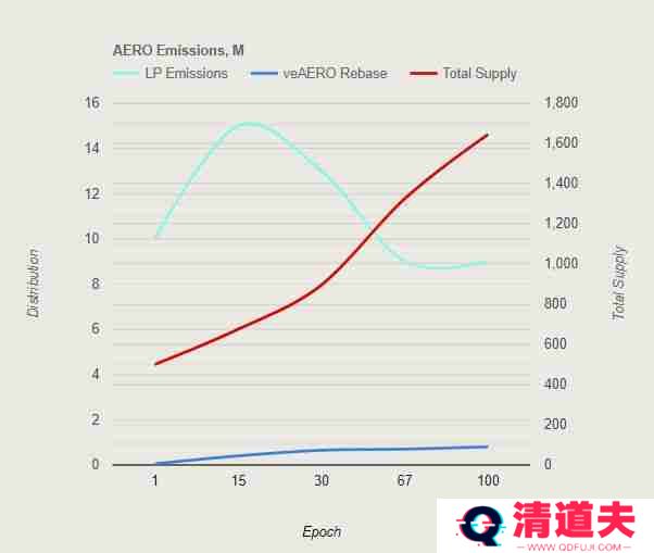 Aerodrome是什么？全面解读Aerodrome