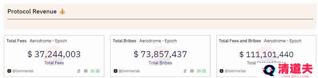 Aerodrome是什么？全面解读Aerodrome