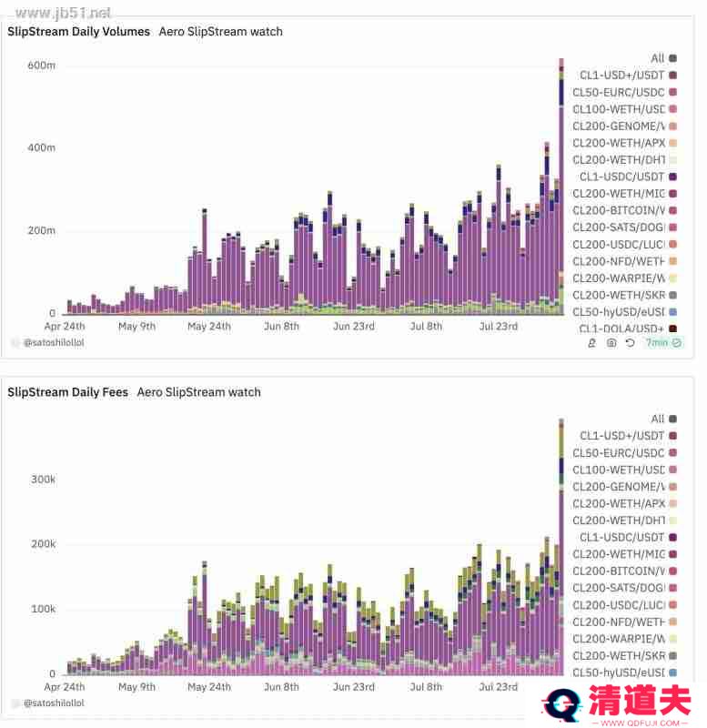 Aerodrome是什么？全面解读Aerodrome