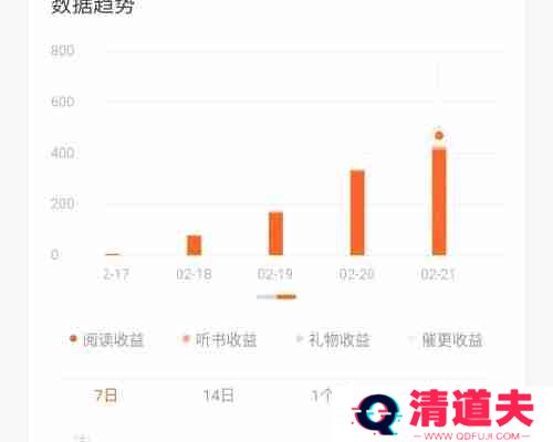 番茄小说签约后就有收入吗