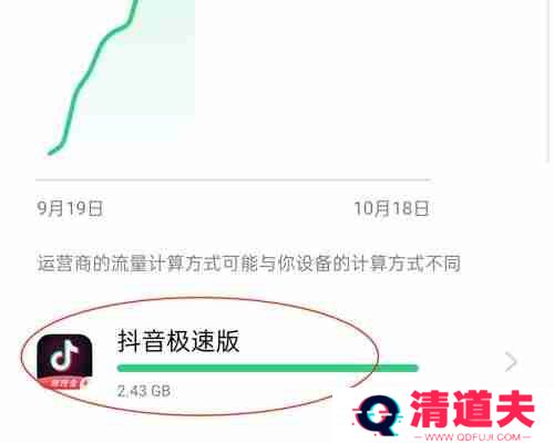 抖音极速版为什么打不开了