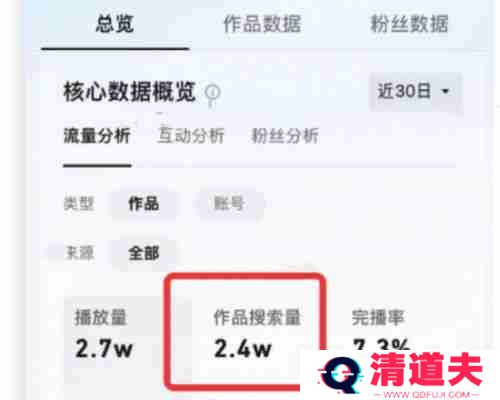 抖音极速版发作品影响流量吗